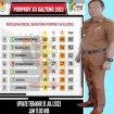 Foto : Kabupaten Katingan masih bertengger pada klasemen 3 Besar Perolehan Medali pada Porprov Kalteng Ke-XII di Sampit Kotawaringin Timur